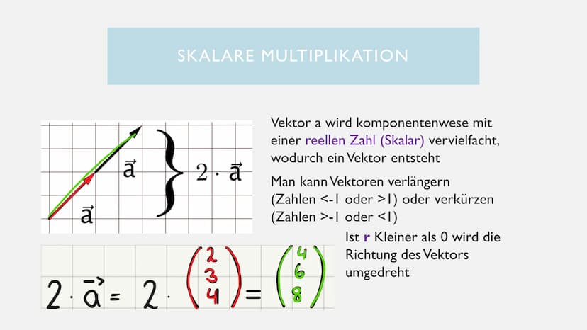 â + b
to
RECHNEN MIT VEKTOREN
+-
X÷ ALLGEMEINE INFORMATIONEN
• Ein Vektor stellt eine Verschiebung im dreidimensionalen Raum mit einem Pfeil