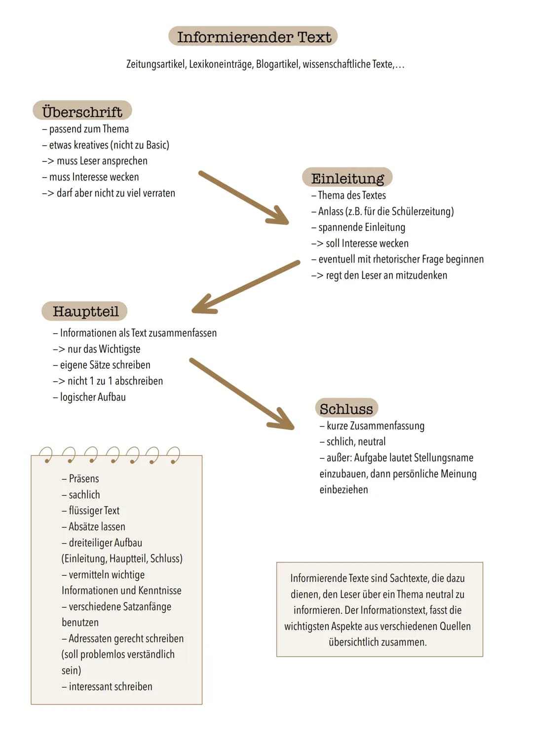 Informierender Text
Zeitungsartikel, Lexikoneinträge, Blogartikel, wissenschaftliche Texte,...
Überschrift
- passend zum Thema
- etwas kreat