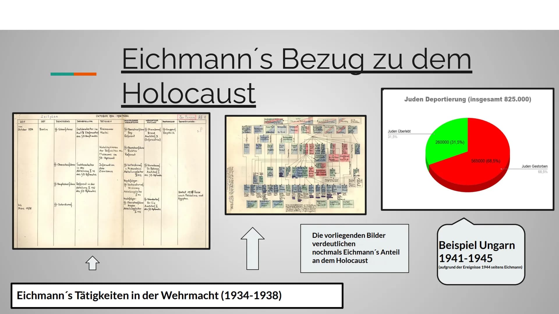 PRÄSENTATION ZU
ADOLF EICHMANN
Seminarfach - Die Deutschen und der Holocaust
Tutoren - Frau Hahne und Herr Lühring
von Yannick Diers 1166
Gl