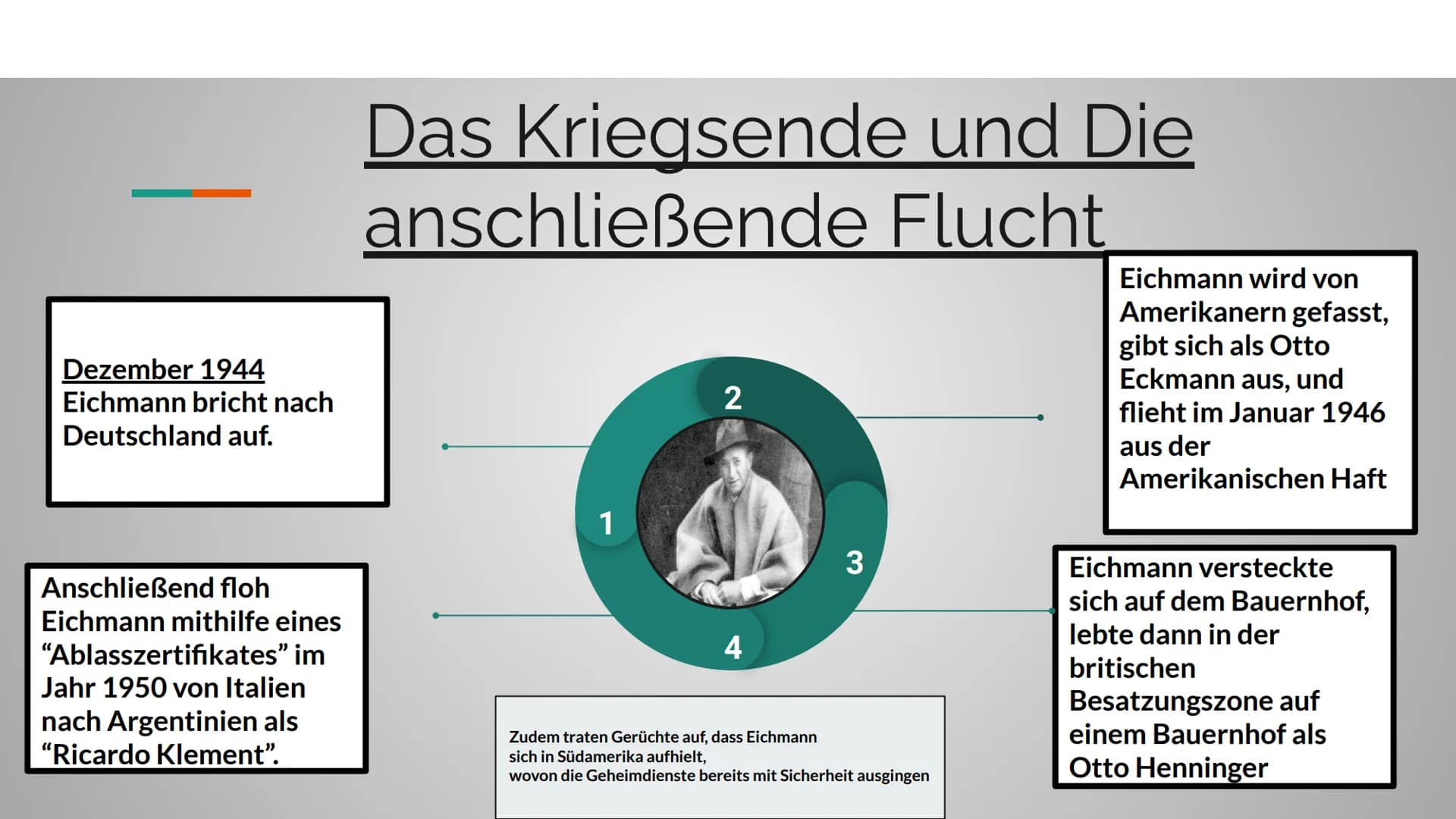 PRÄSENTATION ZU
ADOLF EICHMANN
Seminarfach - Die Deutschen und der Holocaust
Tutoren - Frau Hahne und Herr Lühring
von Yannick Diers 1166
Gl