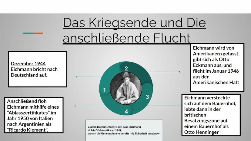PRÄSENTATION ZU
ADOLF EICHMANN
Seminarfach - Die Deutschen und der Holocaust
Tutoren - Frau Hahne und Herr Lühring
von Yannick Diers 1166
Gl