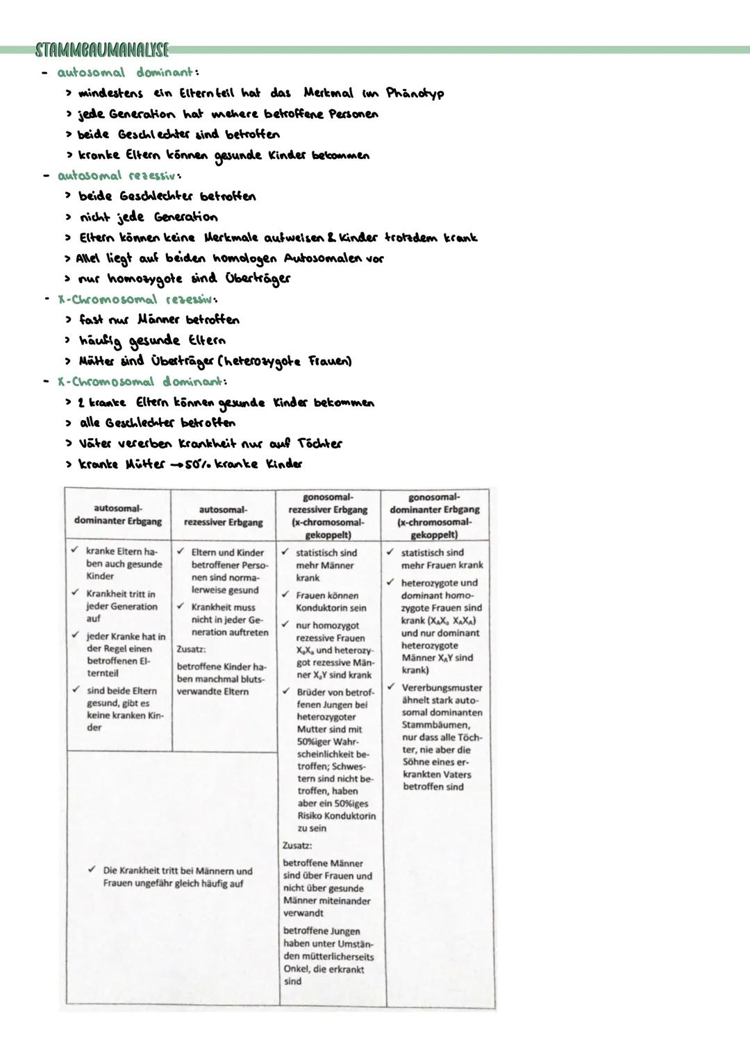 PROKARYOTISCHE & EUKARYOTISCHE ZELLEN
Kennzeichen
PROZYTE
kein telkern; Erbsubstanz
(Bakterienringchromosom + Plasmide)
frei im Zellplasma
D