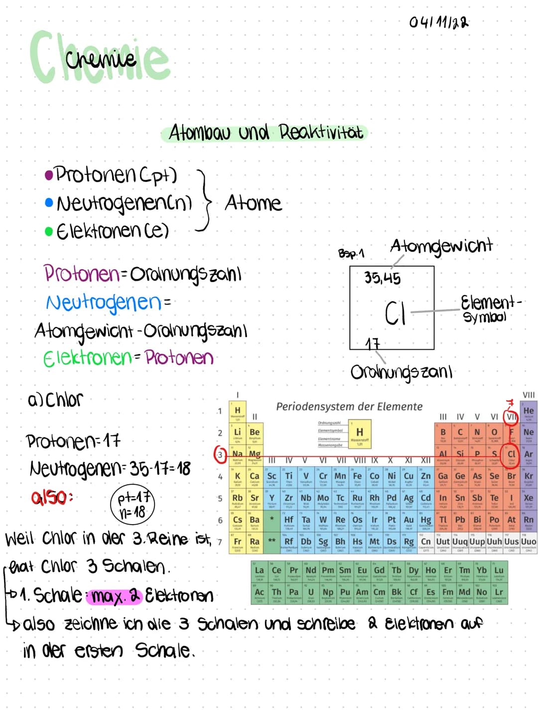 С спетие е
●Protonen (pt)
Atombau und Reaktivität
•Neutrogenen(n)
Elektronen (e)
}
a) Chlor
Protonen Ordnungszahl
Neutrogenen=
Atomgewicht-O