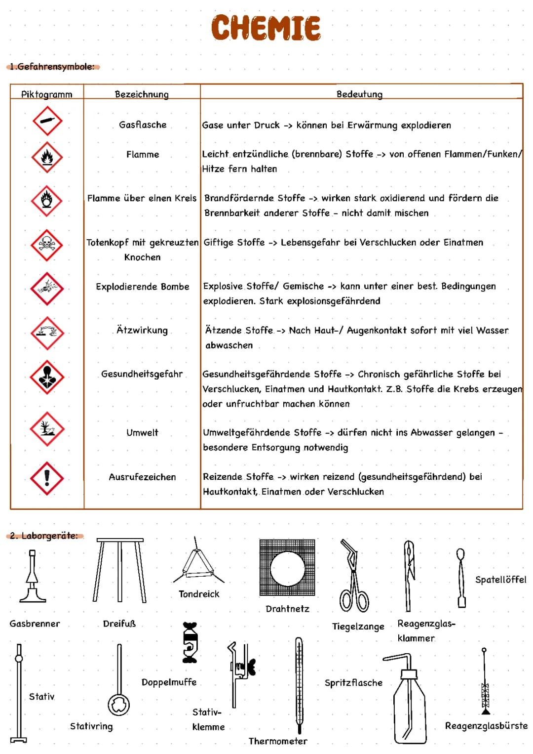 Chemie, Atommodelle, Periodensystem 