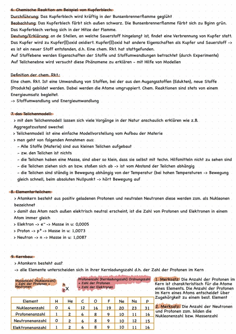 1.Gefahrensymbole:
Piktogramm
SA
!
2. Laborgeräte:
⇒
Gasbrenner
Stativ
Bezeichnung
Gasflasche
Flamme
Explodierende Bombe
Flamme über einen K