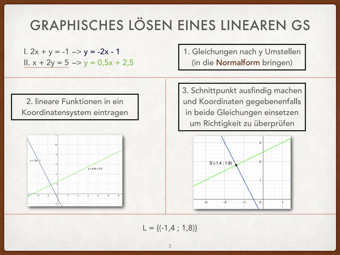 
<h2 id="definitionen">Definitionen</h2>
<p>Die Form ax + by = c von linearen Gleichungen nennt man die allgemeine Form. Die Form y = mx + n