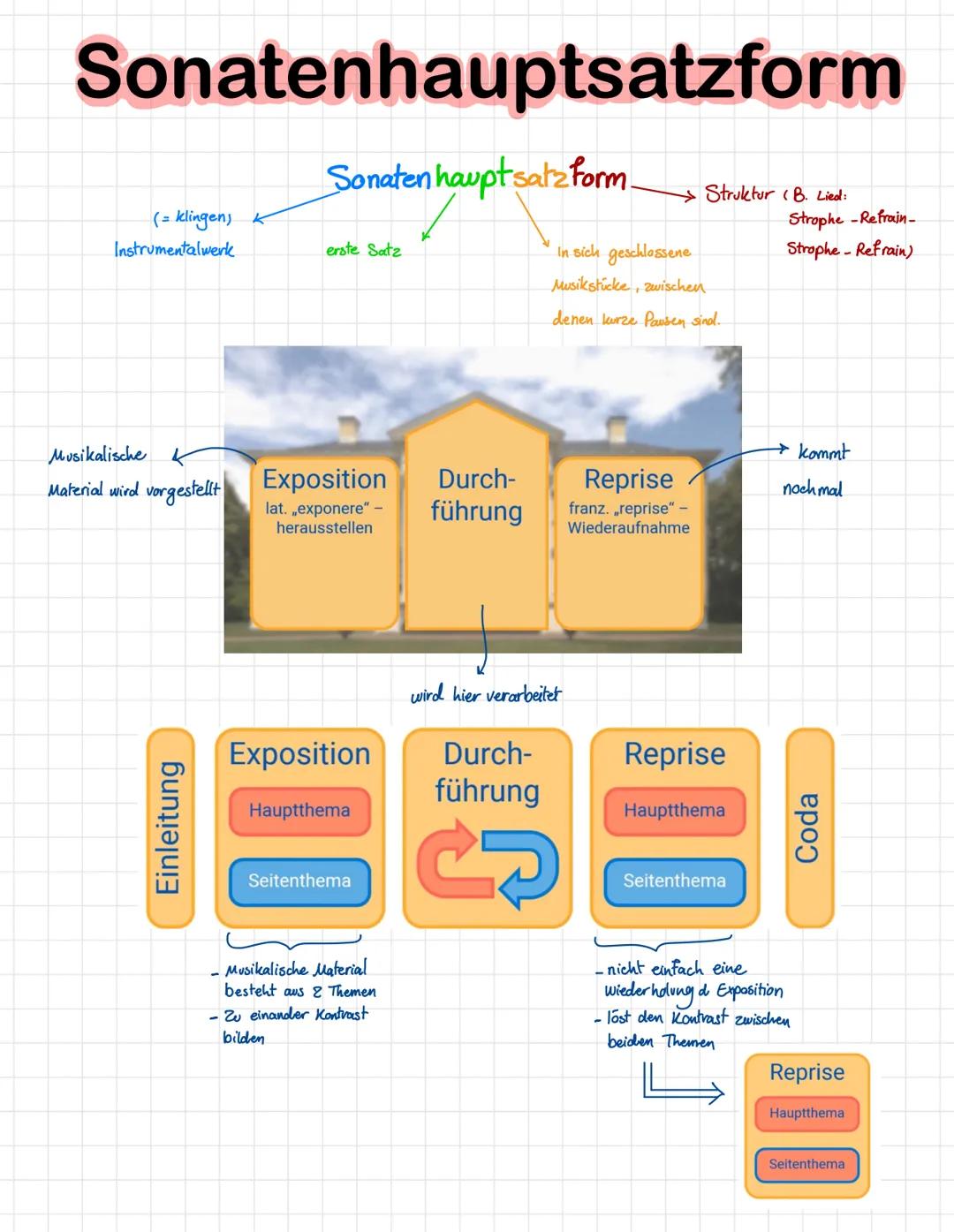 Sonatenhauptsatzform
Sonaten hauptsatz form. → Struktur (B. Lied:
(= klingen)
Instrumentalwerk
Musikalische
Material wird vorgestellt
Einlei