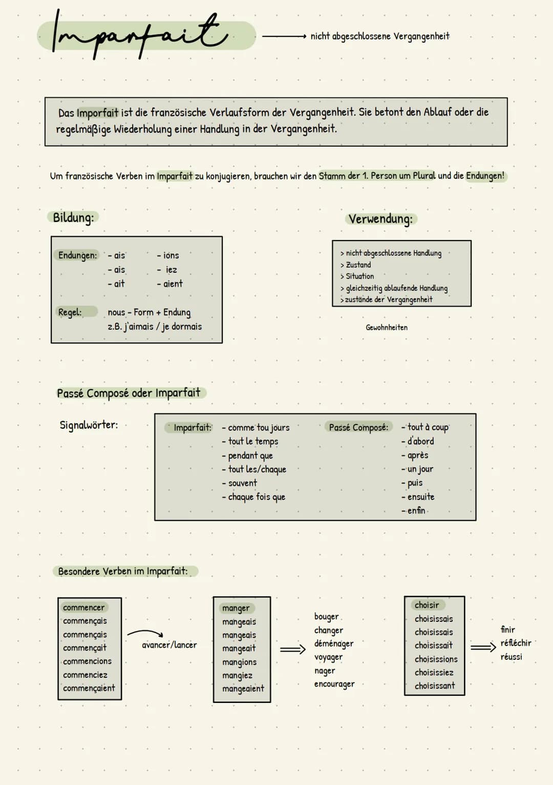 Imparfait
Das Imporfait ist die französische Verlaufsform der Vergangenheit. Sie betont den Ablauf oder die
regelmäßige Wiederholung einer H