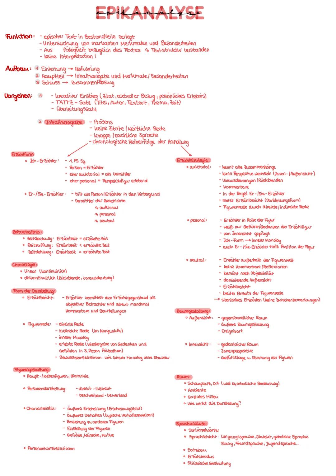 # EPIKANALYSE

Funktion: - epischer Text in Bestandteile zerlegt
- Untersuchung von markanten Merkmalen und Besonderheiten
- Aus fähigkeit b