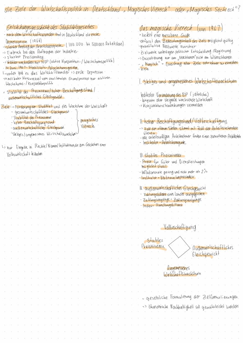 Ziele der deutschen Wirtschaftspolitik Wirtschaftswachstum,
Vollbeschäftigung, stabile Prese und was sonst ? die Ziele der Wirtschaftspoliti