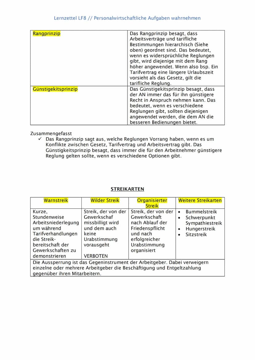 Personalbedarf
planen
Lernzettel LF8 // Personalwirtschaftliche Aufgaben wahrnehmen
Überwachungsaufgaben
Überwachung der
Durchführung der zu