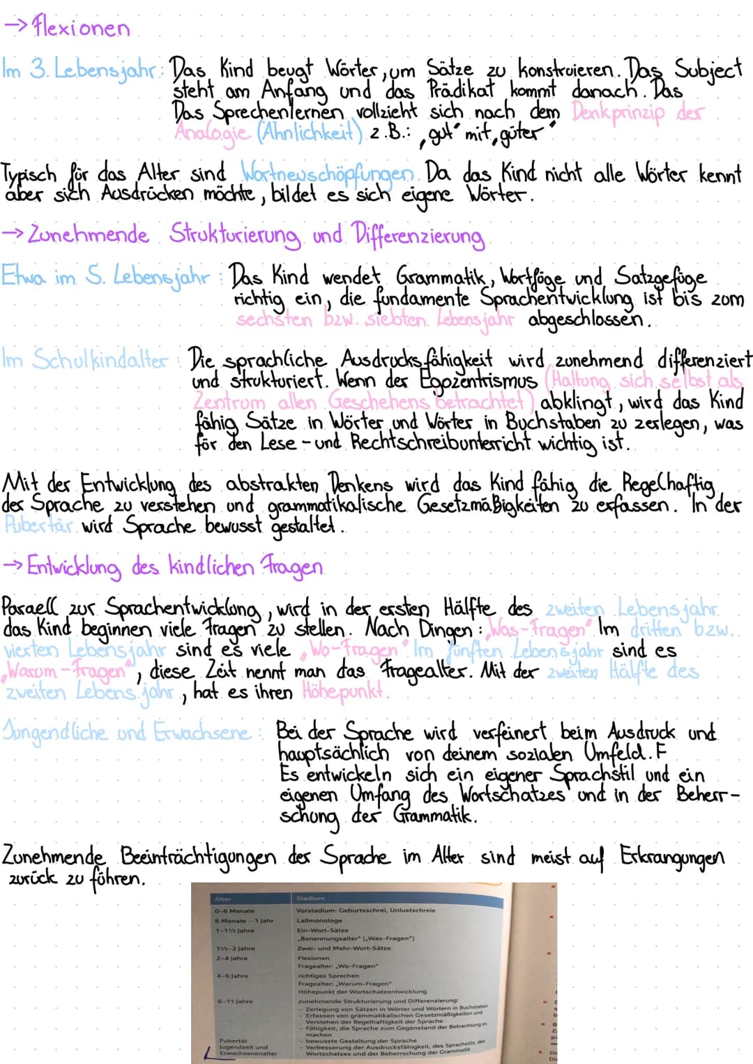 Die Entwicklung der Sprache
Um sich untereinander zu können, einigten sich die Menschen auf ein System von
Lauten und Zeichen, die mit Regel
