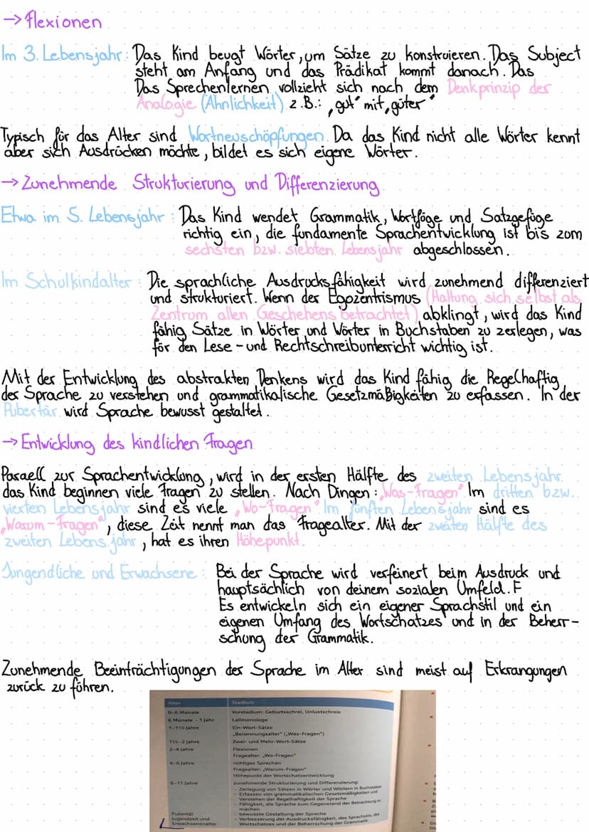 Die Entwicklung der Sprache
Um sich untereinander zu können, einigten sich die Menschen auf ein System von
Lauten und Zeichen, die mit Regel