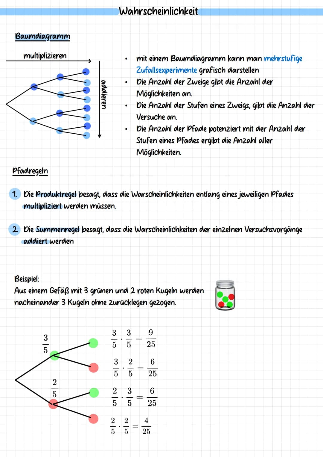 Baumdiagramm
multiplizieren
addieren
3010
2
5
Wahrscheinlichkeit
●
●
Pfadregeln
1. Die Produktregel besagt, dass die Warscheinlichkeiten ent