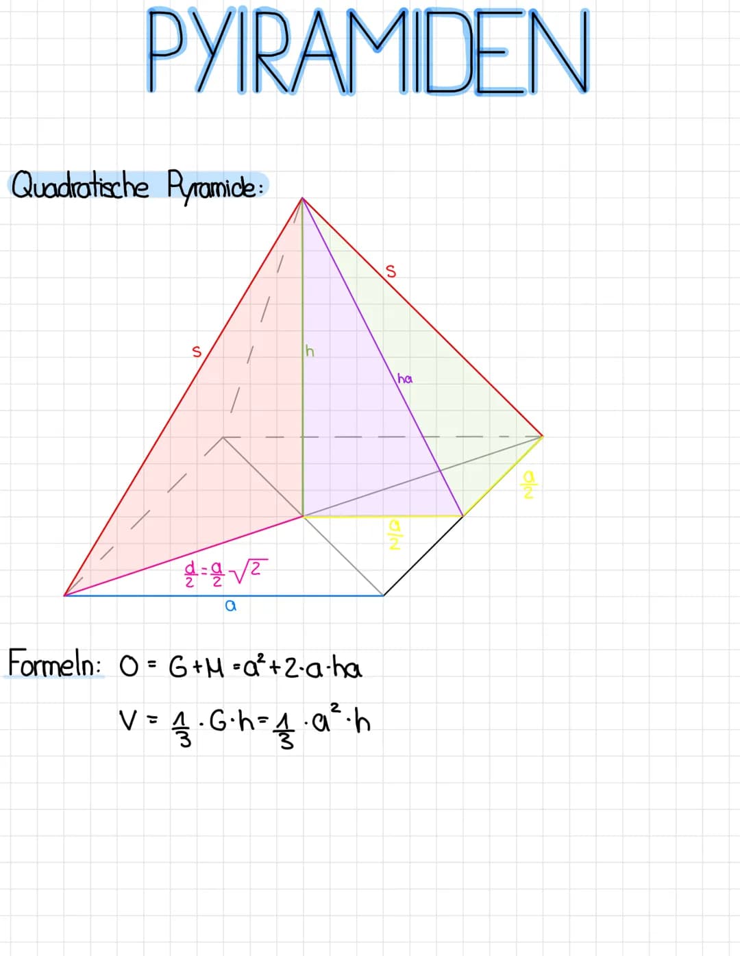 Teildreieche - Beziehungen nach Pythagoras :
s2 = h2 +
52 =h2+2
h
ha
S
है-देवर
ha
을
N
S
चन हात
2
ha2z =h2 + (22) 2
S2 = haz + 2) 2 PYIRAMIDE