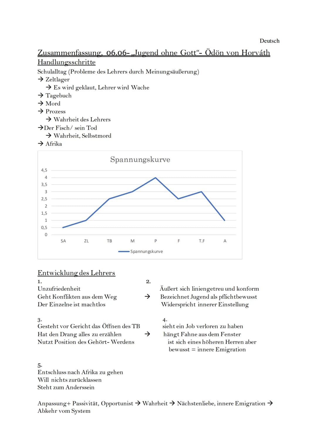 Zusammenfassung, 06.06- „Jugend ohne Gott“- Ödön von Horváth
Handlungsschritte
Schulalltag (Probleme des Lehrers durch Meinungsäußerung)
→ Z