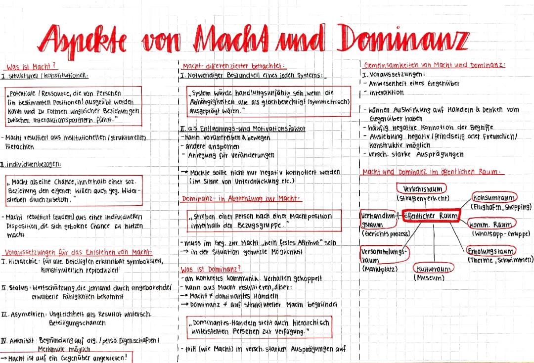 Macht und Kommunikation im öffentlichen Raum: Einfache Erklärungen und Beispiele