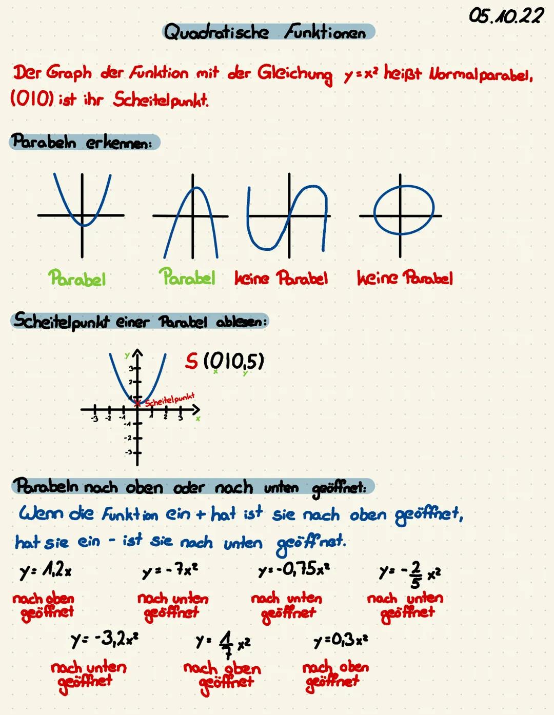 Quadratische Funktionen
Der Graph der Funktion mit der Gleichung y=x² heißt Normal parabel,
(010) ist ihr Scheitelpunkt.
Parabeln erkennen:
