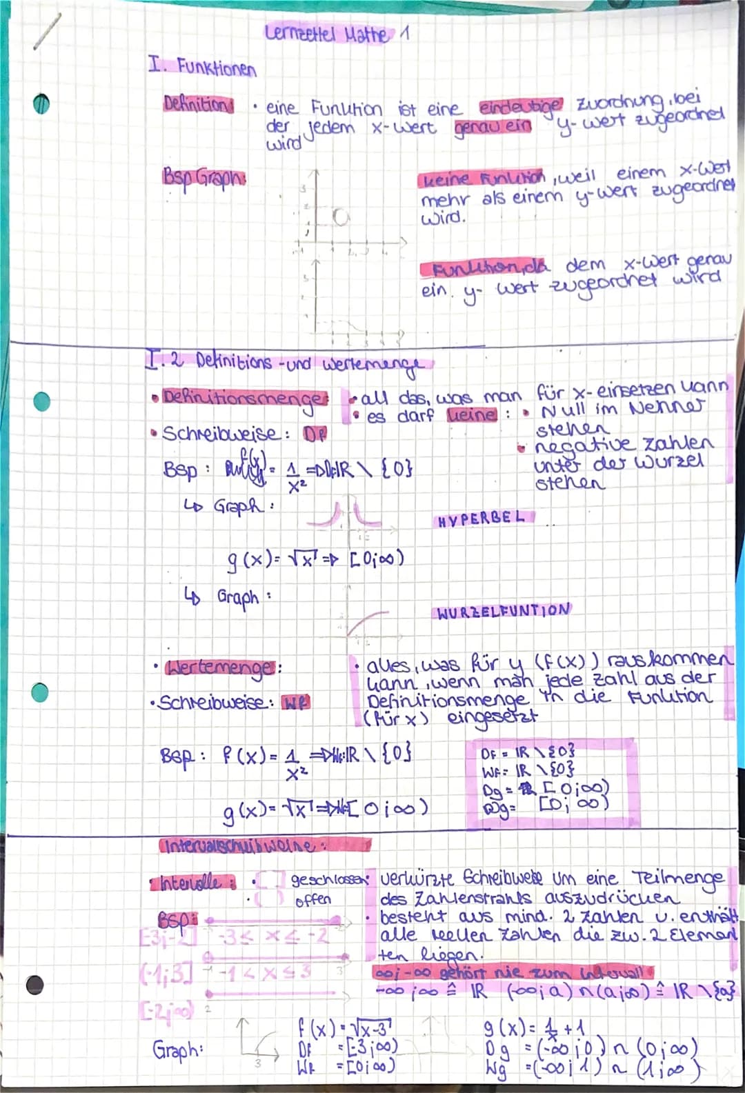 I. Funktionen
Definition
Bsp Graph
4 Graph
.
Intervalle
Lernzettel Mathe 1
BSP
eine Funktion ist eine eindeutige Zuordnung, bei
der jedem x-