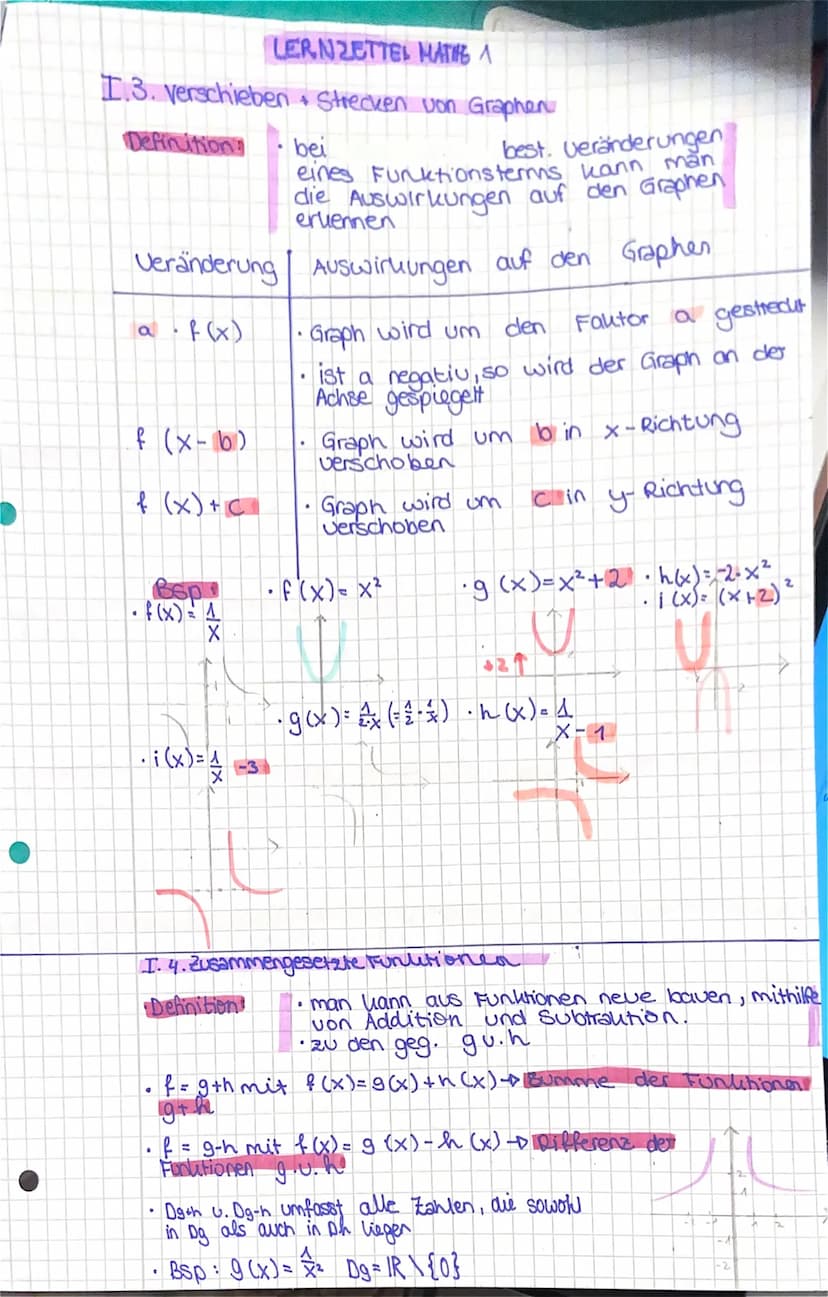 I. Funktionen
Definition
Bsp Graph
4 Graph
.
Intervalle
Lernzettel Mathe 1
BSP
eine Funktion ist eine eindeutige Zuordnung, bei
der jedem x-