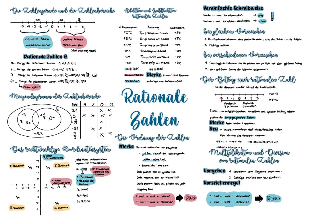Rationale Zahlen