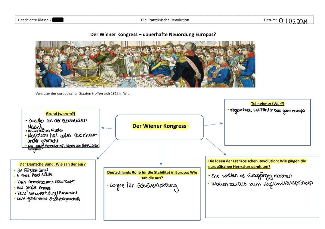 Wiener Kongress — dauerhafte Neuordnung Europas? 