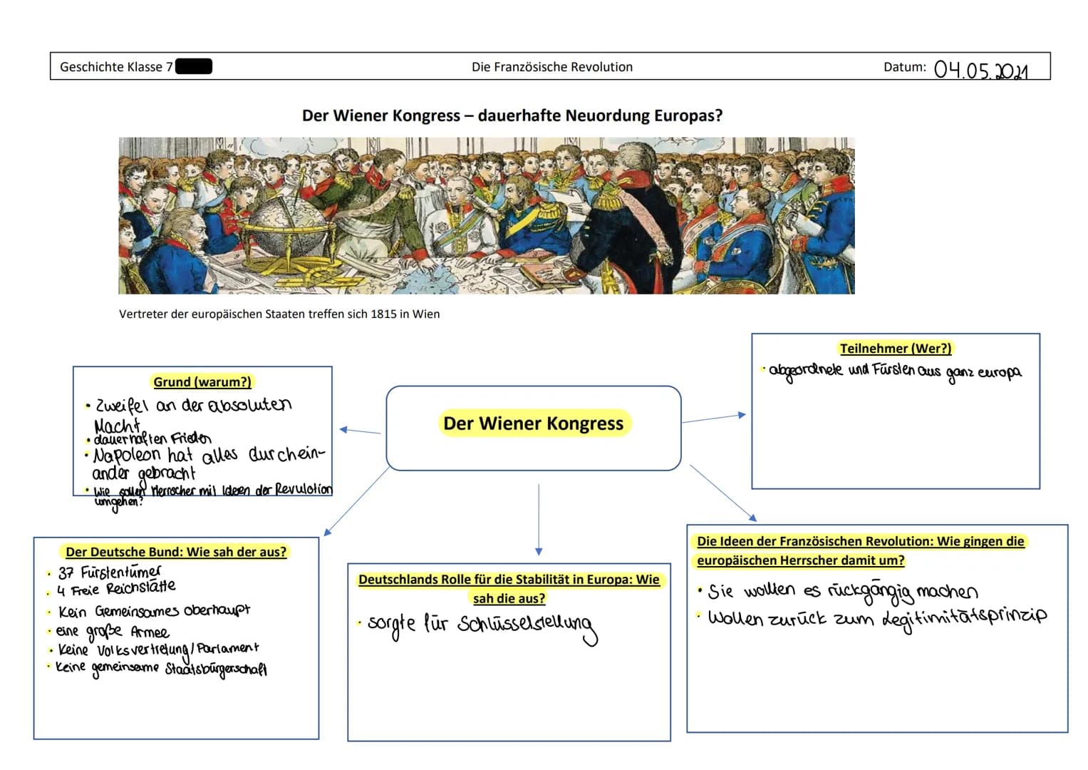 .
Geschichte Klasse 71
Vertreter der europäischen Staaten treffen sich 1815 in Wien
Grund (warum?)
• Zweifel an der absoluten
Macht,
• dauer