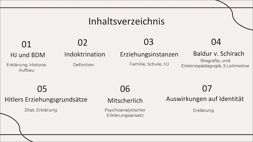 Erziehung im
Nationalsozialismus
Von Hatice und Sudem 01
HJ und BDM
Erklärung, Historie,
Aufbau
Zitat, Erklärung
Inhaltsverzeichnis
02
Indok