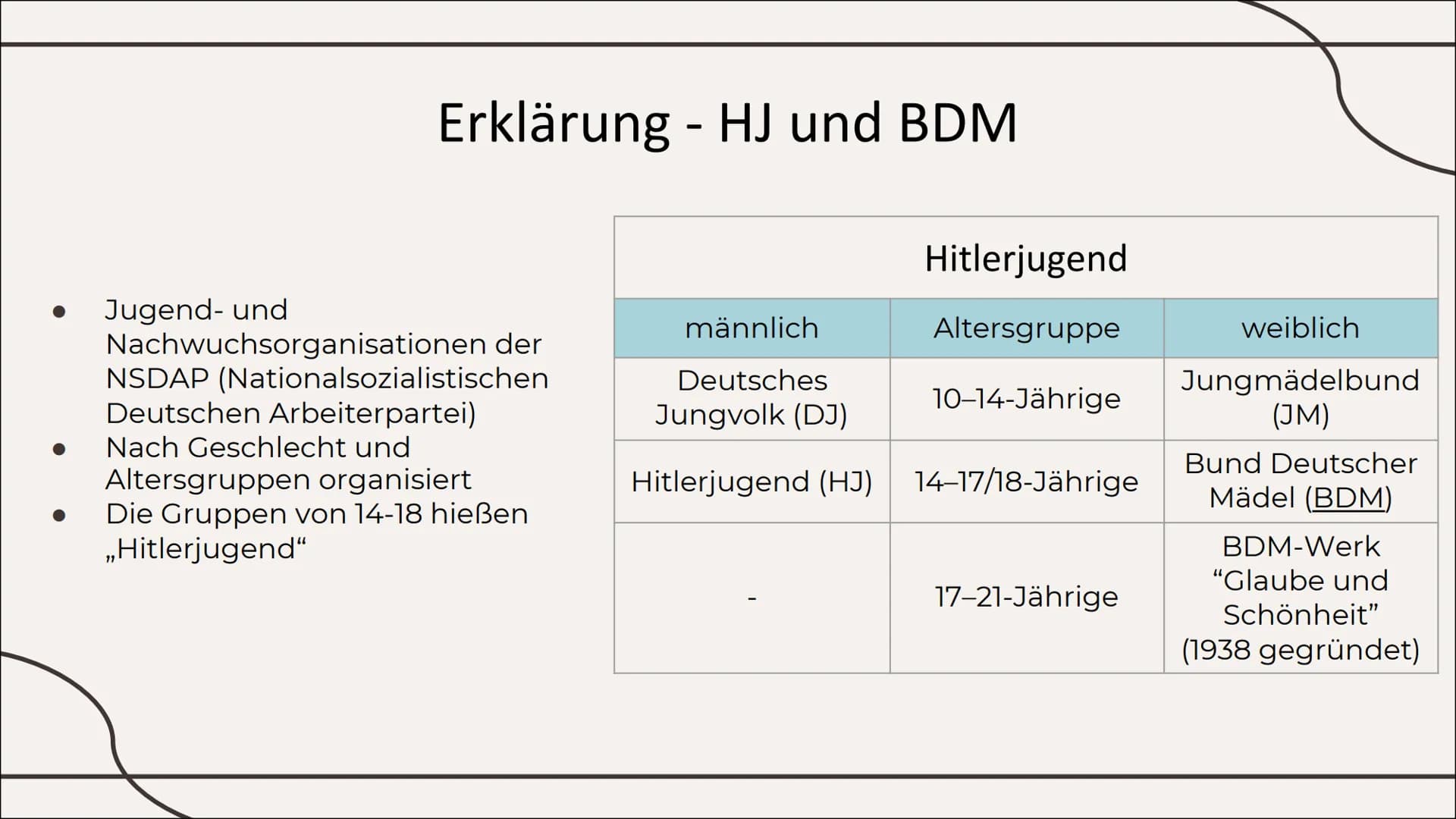 Erziehung im
Nationalsozialismus
Von Hatice und Sudem 01
HJ und BDM
Erklärung, Historie,
Aufbau
Zitat, Erklärung
Inhaltsverzeichnis
02
Indok