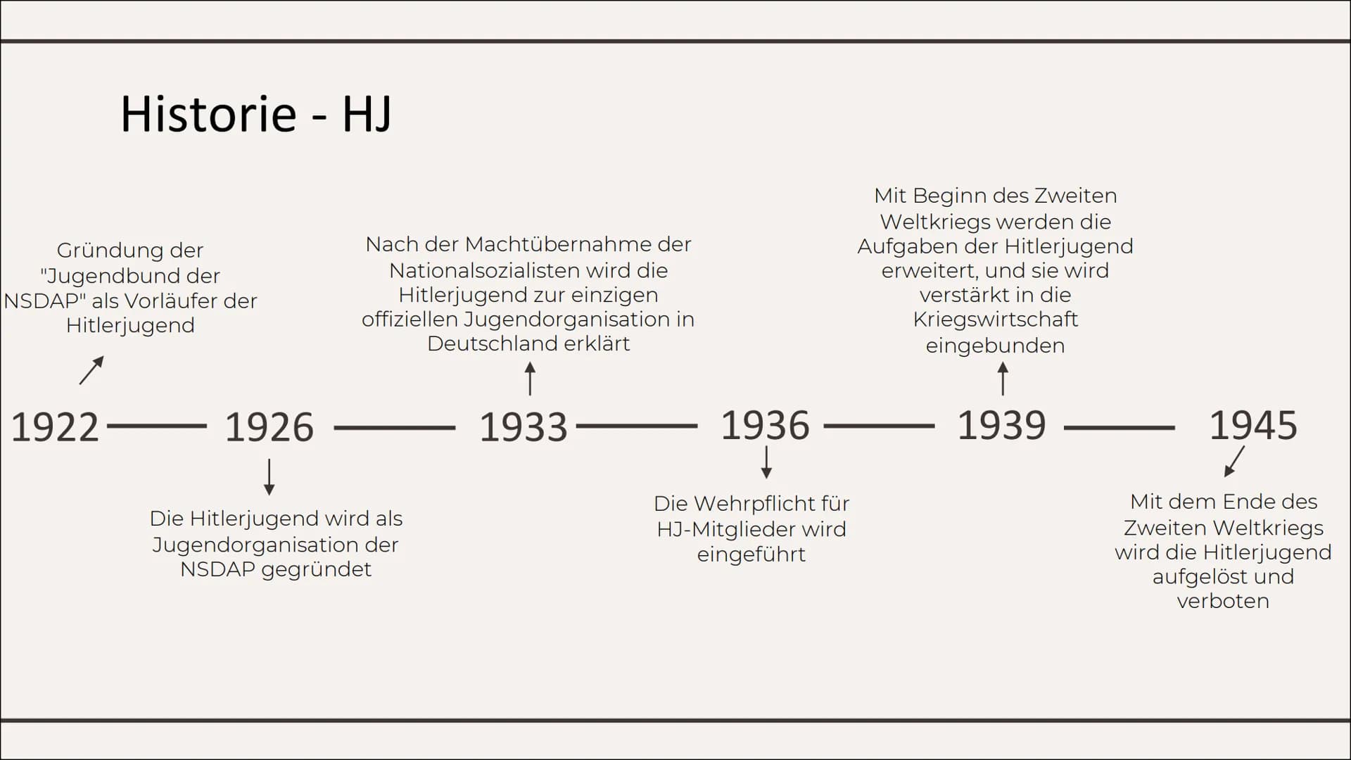 Erziehung im
Nationalsozialismus
Von Hatice und Sudem 01
HJ und BDM
Erklärung, Historie,
Aufbau
Zitat, Erklärung
Inhaltsverzeichnis
02
Indok