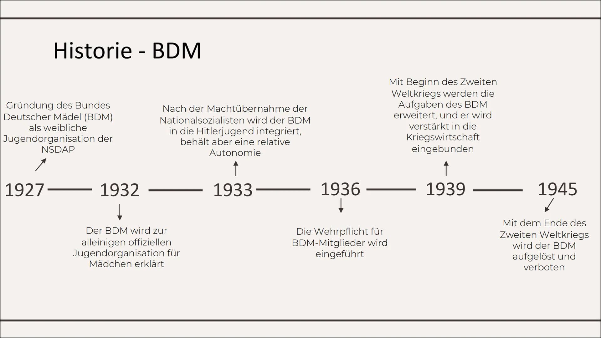 Erziehung im
Nationalsozialismus
Von Hatice und Sudem 01
HJ und BDM
Erklärung, Historie,
Aufbau
Zitat, Erklärung
Inhaltsverzeichnis
02
Indok