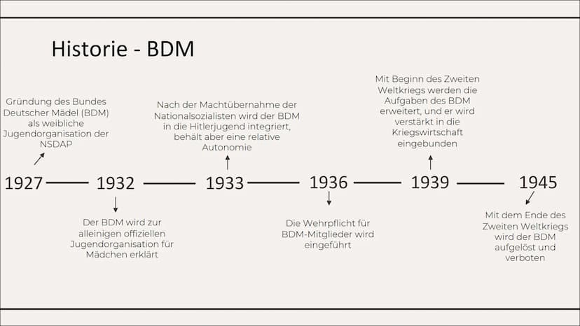 Erziehung im
Nationalsozialismus
Von Hatice und Sudem 01
HJ und BDM
Erklärung, Historie,
Aufbau
Zitat, Erklärung
Inhaltsverzeichnis
02
Indok