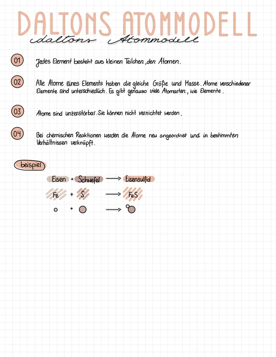 DALTONS ATOMMODELL
(01)
(02)
(03)
(04)
Jedes Element besteht aus kleinen Teilchen, den Atomen.
Alle Atome eines Elements haben die gleiche G
