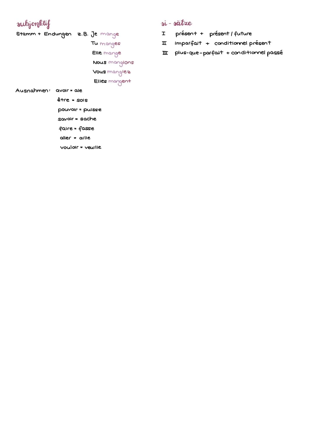 présent
Stamm + Endungen
passé composé
avoir / aller konjugiert.
z. B. J'ai mangé
Tu as mangé
französische Zeiten
imparfait
Stamm + Endungen