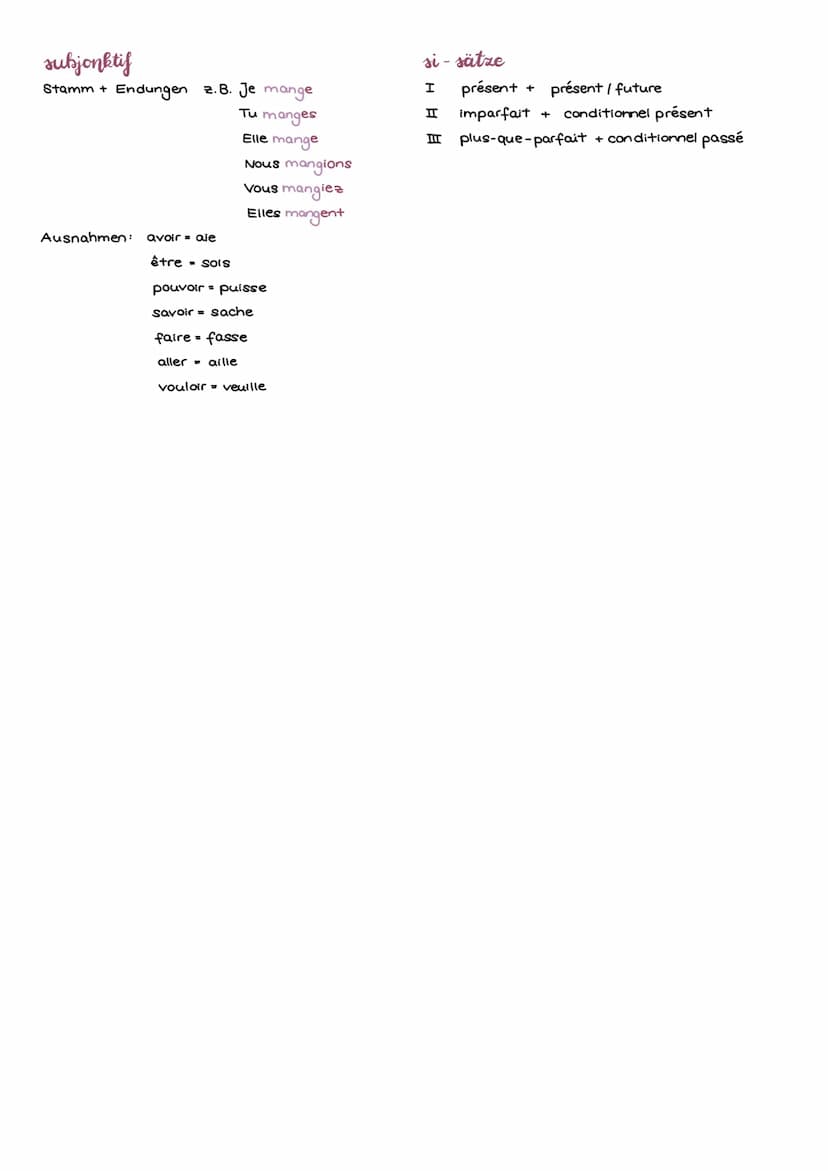 présent
Stamm + Endungen
passé composé
avoir / aller konjugiert.
z. B. J'ai mangé
Tu as mangé
französische Zeiten
imparfait
Stamm + Endungen