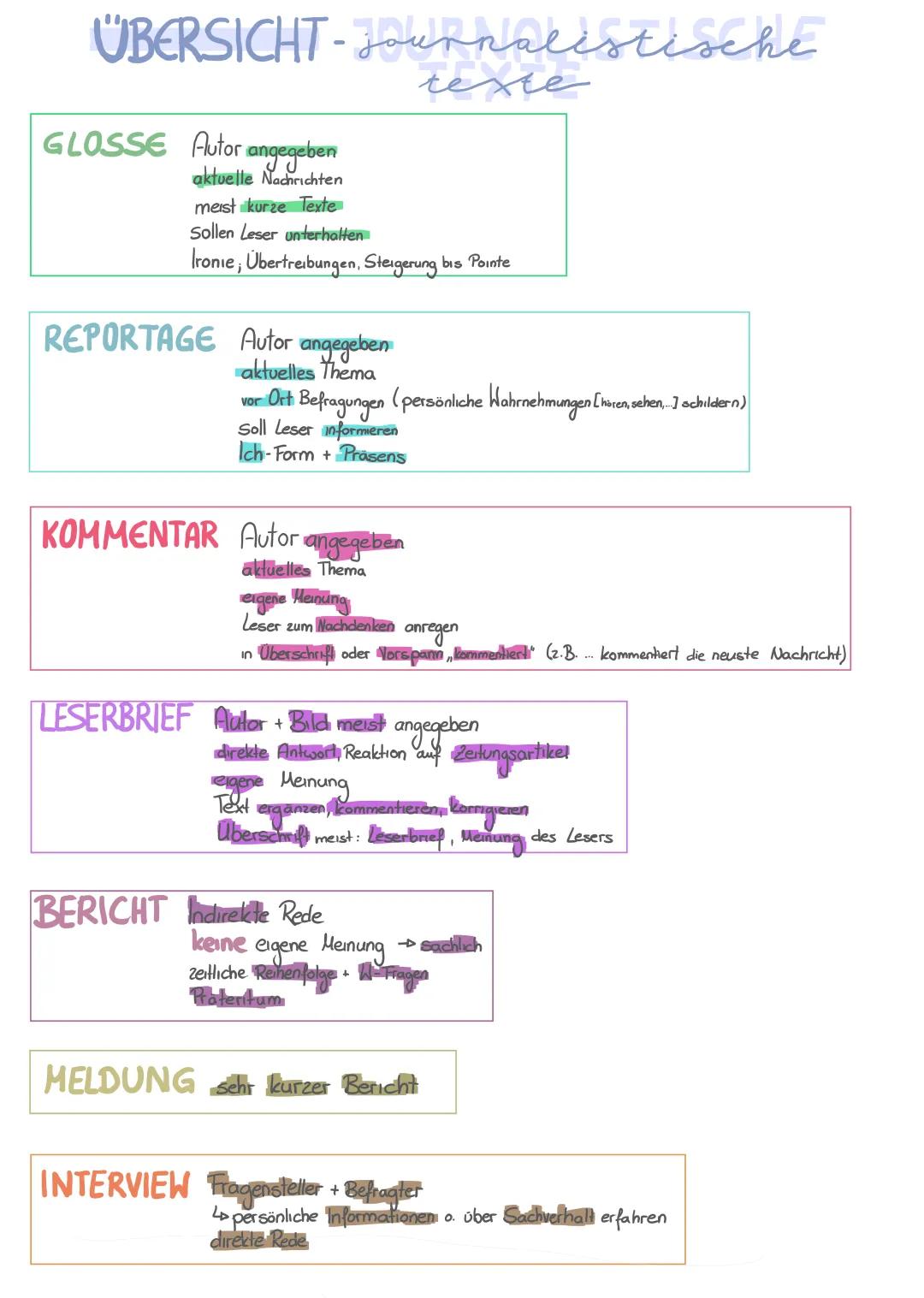 Journalistische Textsorten: Merkmale, Beispiele und Übungen
