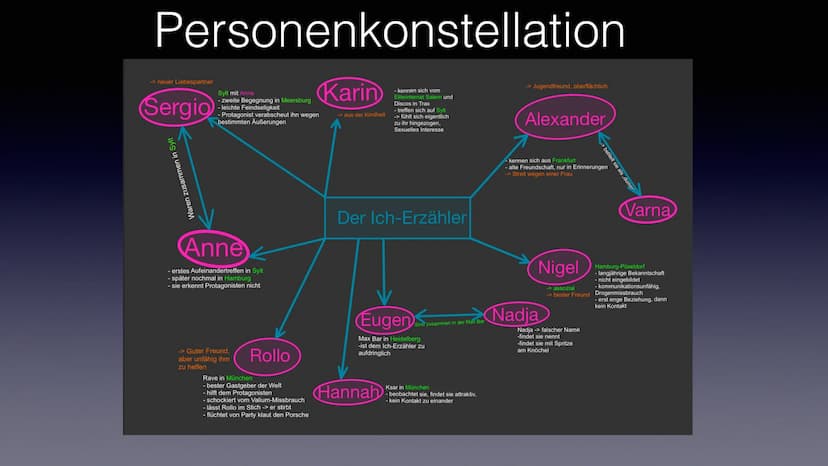 Faserland
Christian Kracht
Wissam Azdoud Zeitliche Einordnung
• Inhalt
●
●
Kindheit
●
Alltag
Ich-Erzähler/Aussehen
Handlungsüberblick
Person