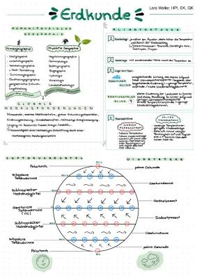 Know Geographie, Klima thumbnail