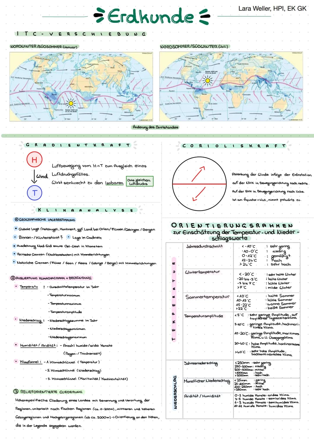 
<p>In der Humangeographie werden verschiedene Aspekte untersucht, darunter Stadtgeographie, Wirtschaftsgeographie, Verkehrsgeographie, Raum