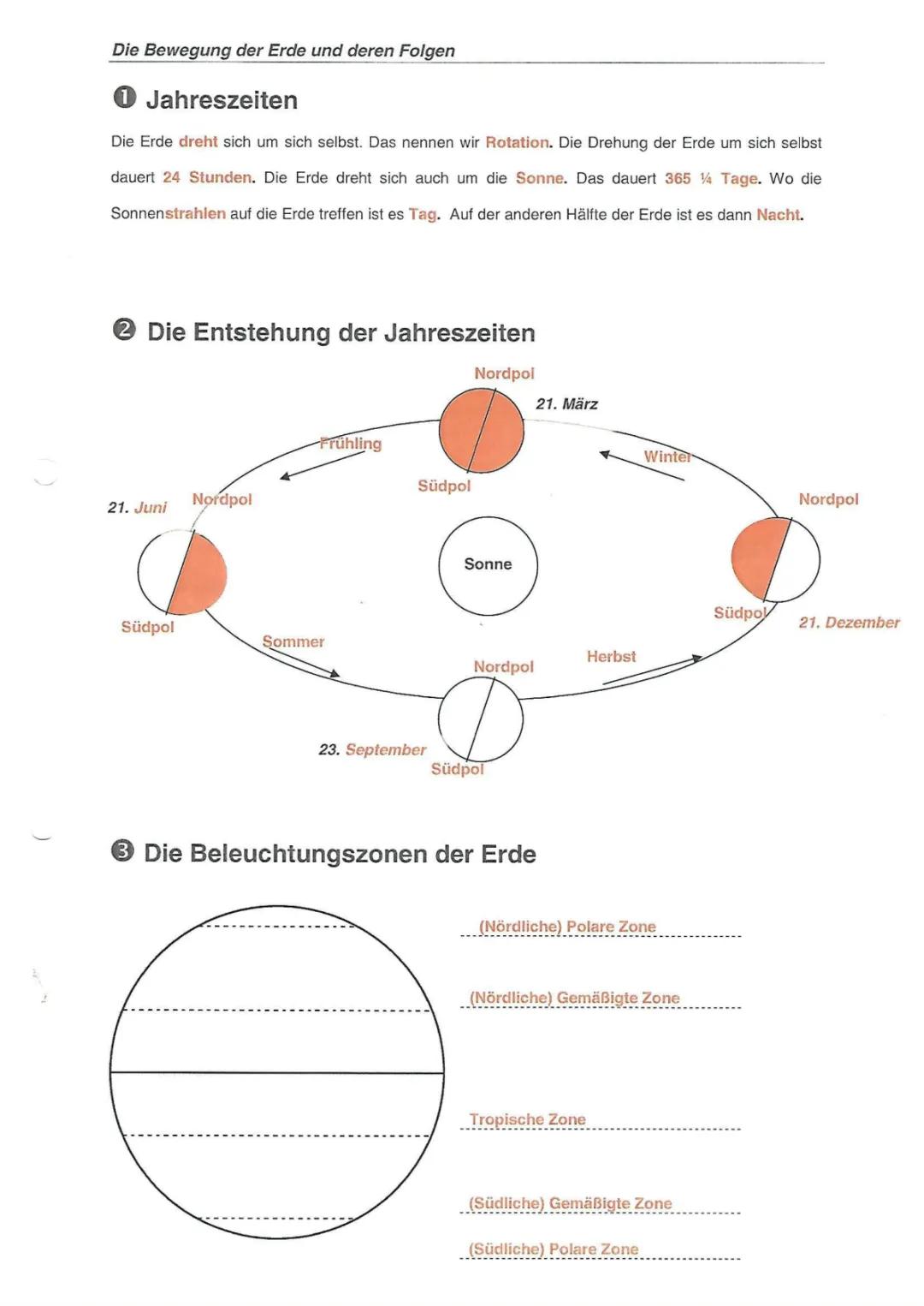 Entstehung der Jahreszeiten 