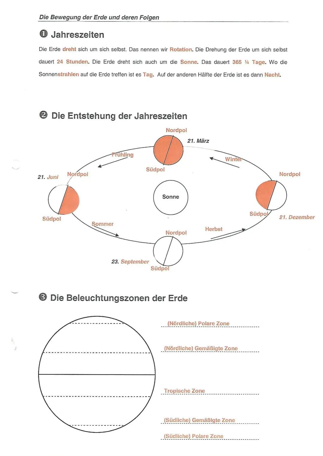 Die Bewegung der Erde und deren Folgen
Jahreszeiten
Die Erde dreht sich um sich selbst. Das nennen wir Rotation. Die Drehung der Erde um sic