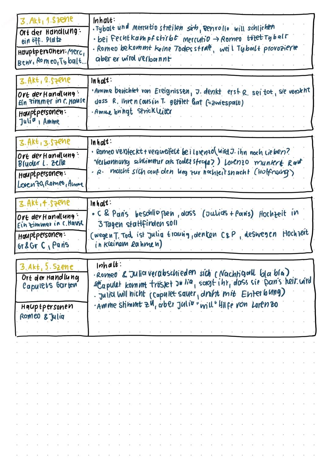 # Leseprotokoll Romeo und Julica

1. Akt, 1. Szene
Ort der Handlung
ein öffentlicher
Platz

Haupt personen
Simson, Gregorio.
Abraham, Benvol