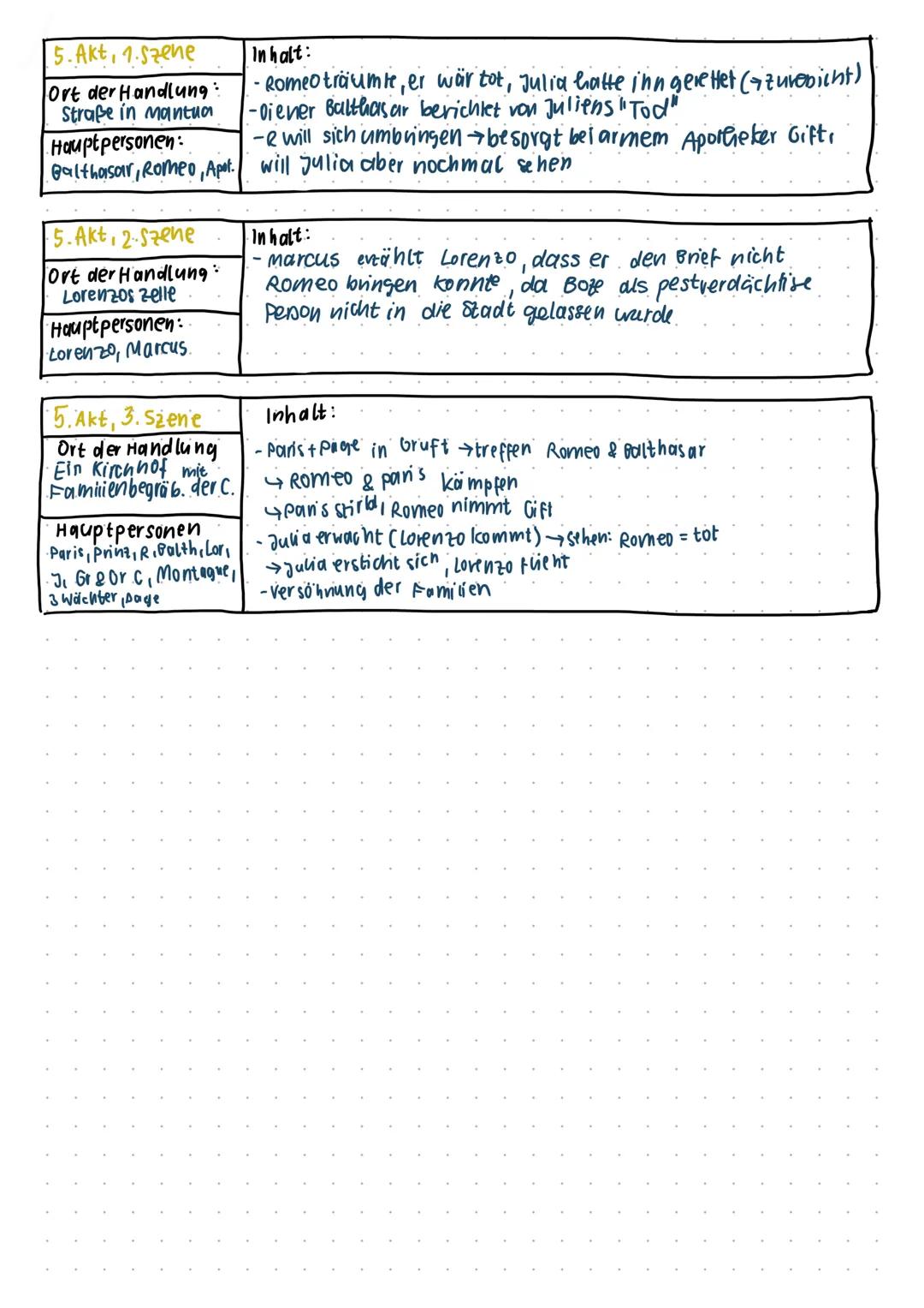 # Leseprotokoll Romeo und Julica

1. Akt, 1. Szene
Ort der Handlung
ein öffentlicher
Platz

Haupt personen
Simson, Gregorio.
Abraham, Benvol