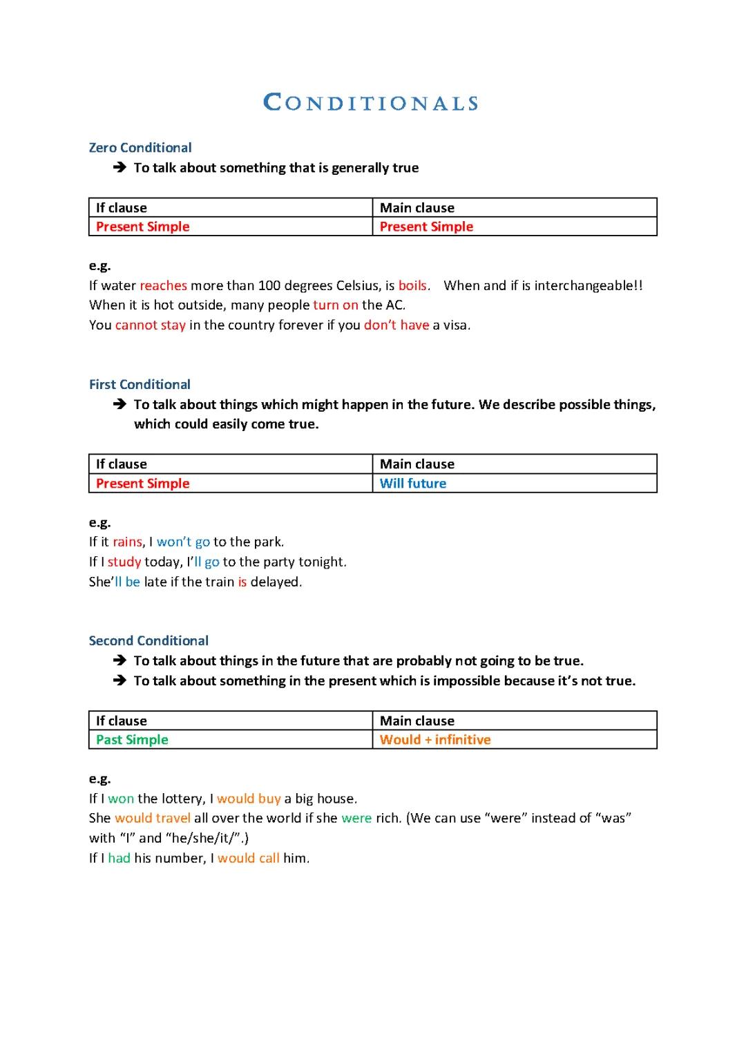 Conditionals
