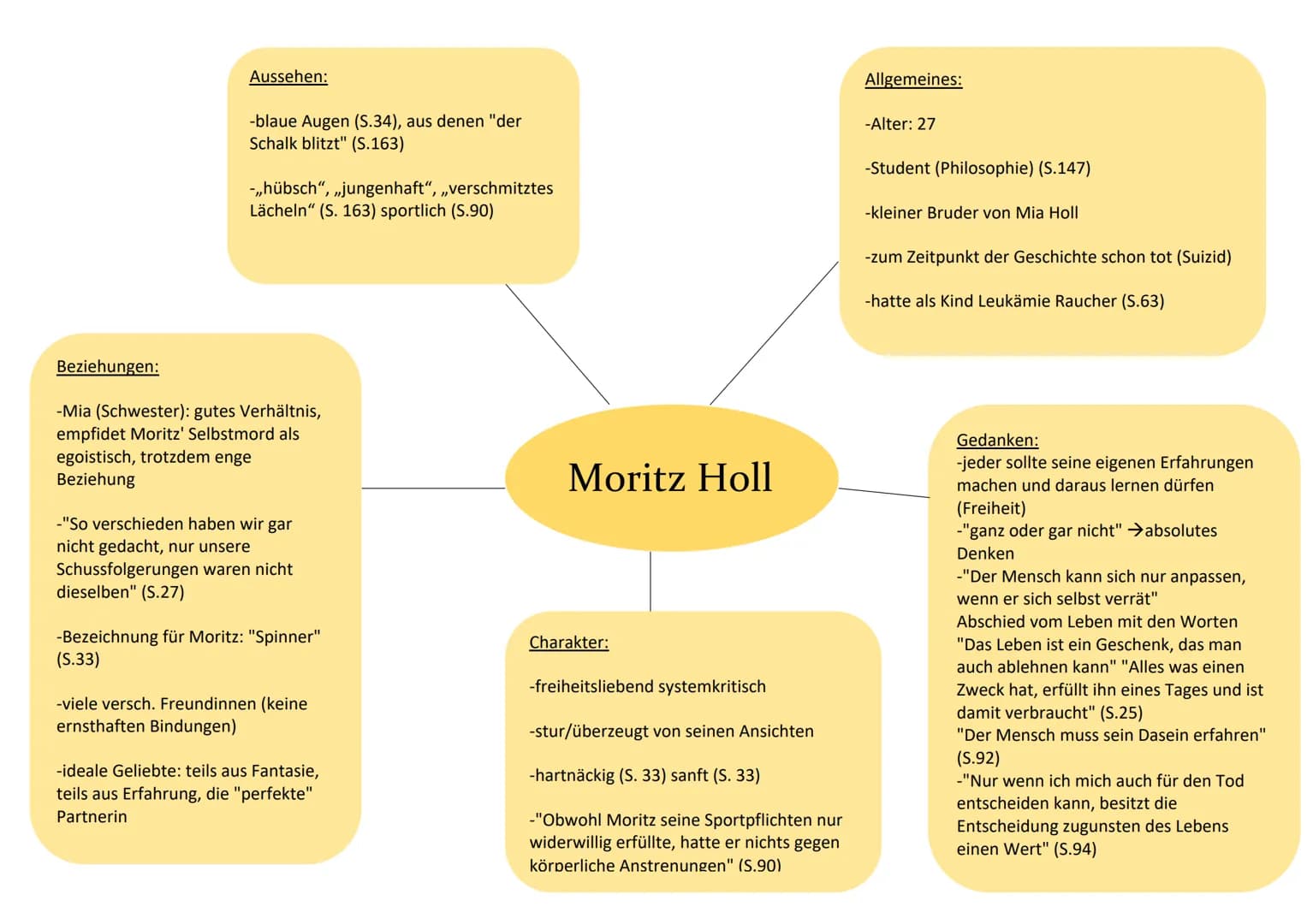 Angewohnheiten, Verhalten, Meinung:
-hält sich immer an der Tischkannte fest
(S.153)
-großer Vertreter der Methode
-überzeugt von seiner Mei