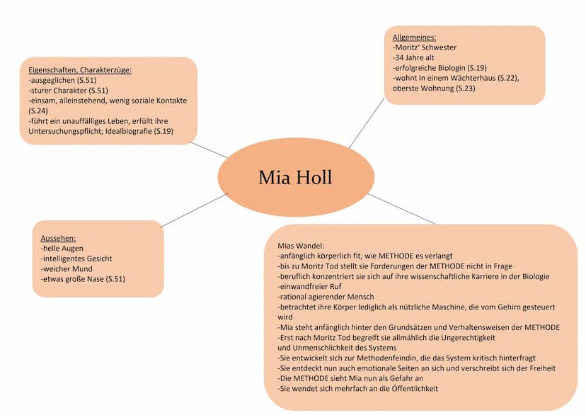 Angewohnheiten, Verhalten, Meinung:
-hält sich immer an der Tischkannte fest
(S.153)
-großer Vertreter der Methode
-überzeugt von seiner Mei