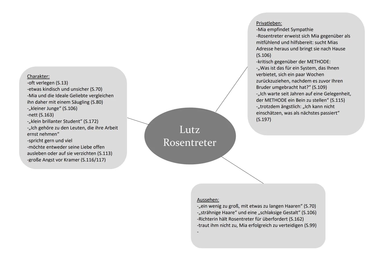 Angewohnheiten, Verhalten, Meinung:
-hält sich immer an der Tischkannte fest
(S.153)
-großer Vertreter der Methode
-überzeugt von seiner Mei