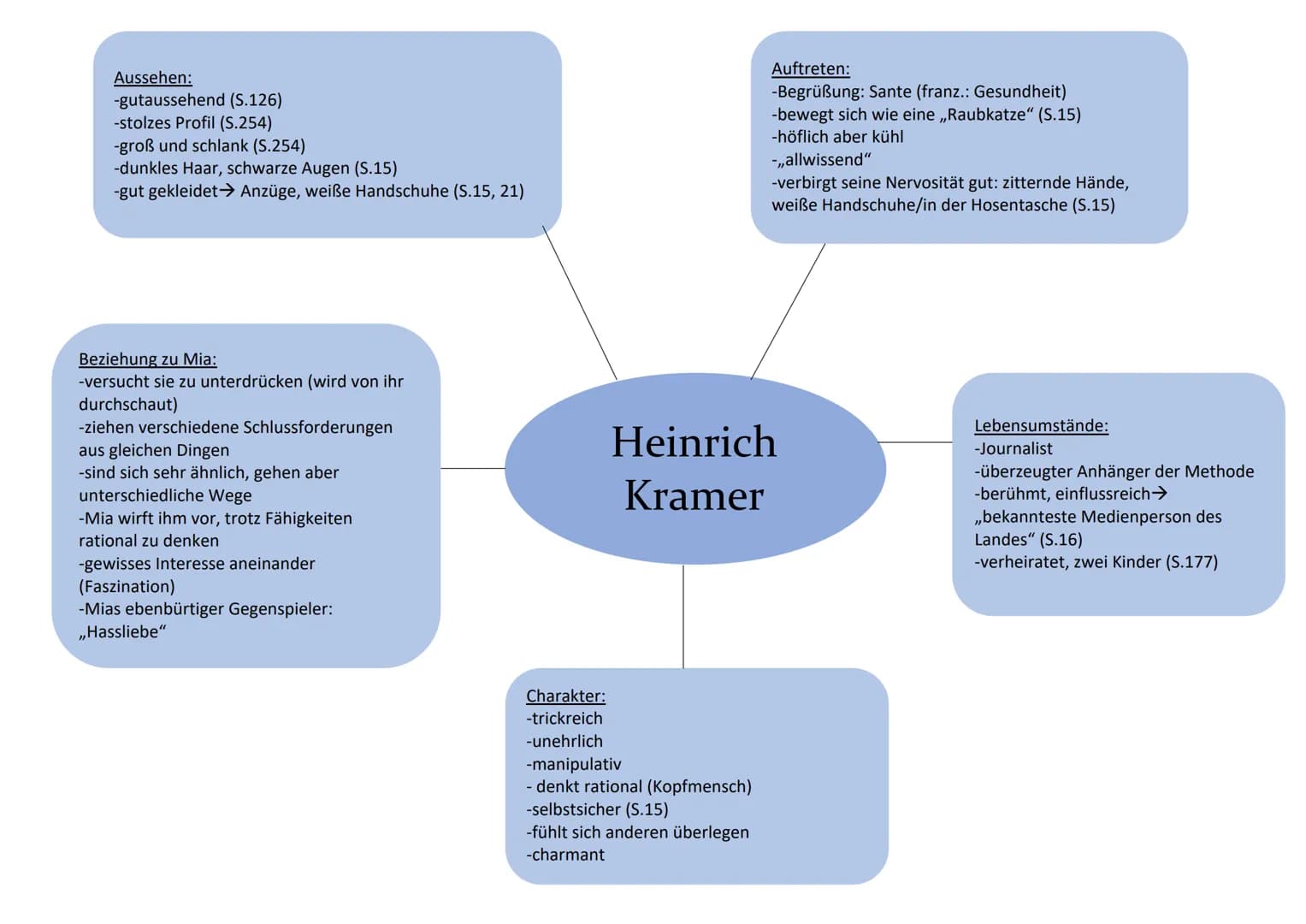 Angewohnheiten, Verhalten, Meinung:
-hält sich immer an der Tischkannte fest
(S.153)
-großer Vertreter der Methode
-überzeugt von seiner Mei