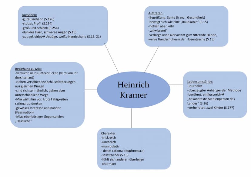 Angewohnheiten, Verhalten, Meinung:
-hält sich immer an der Tischkannte fest
(S.153)
-großer Vertreter der Methode
-überzeugt von seiner Mei