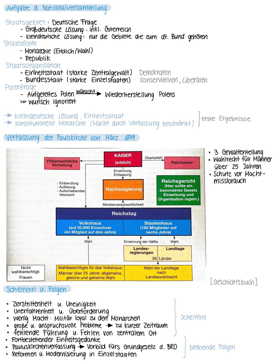 GESERIENTE
Definition Revolution
• radikale Veränderung der gegebenen (politischen, sozialen u. ökonomischen)
Bedingungen
politische Revolut